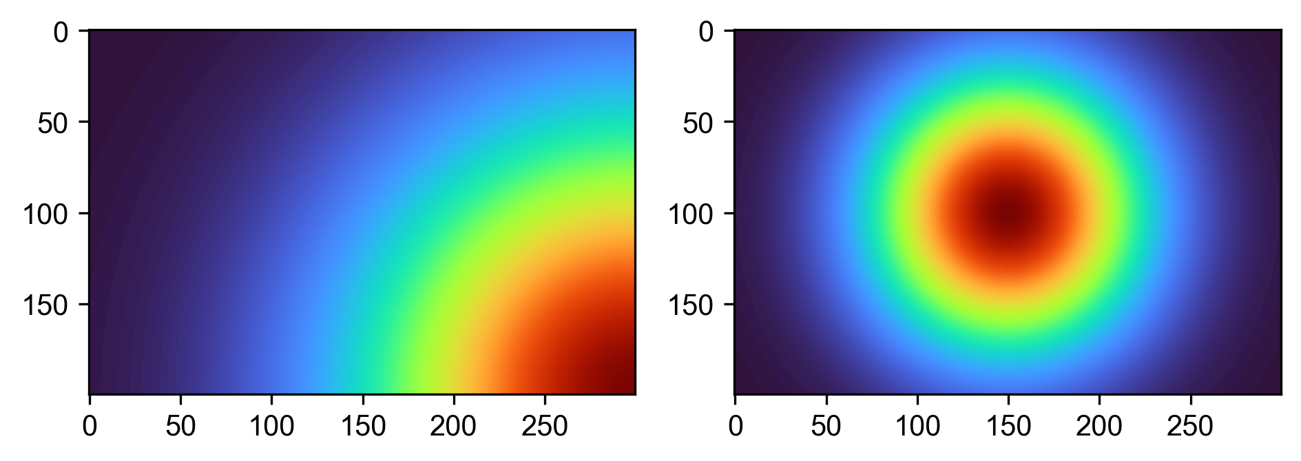 With shared axes