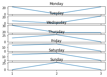 matplotlib