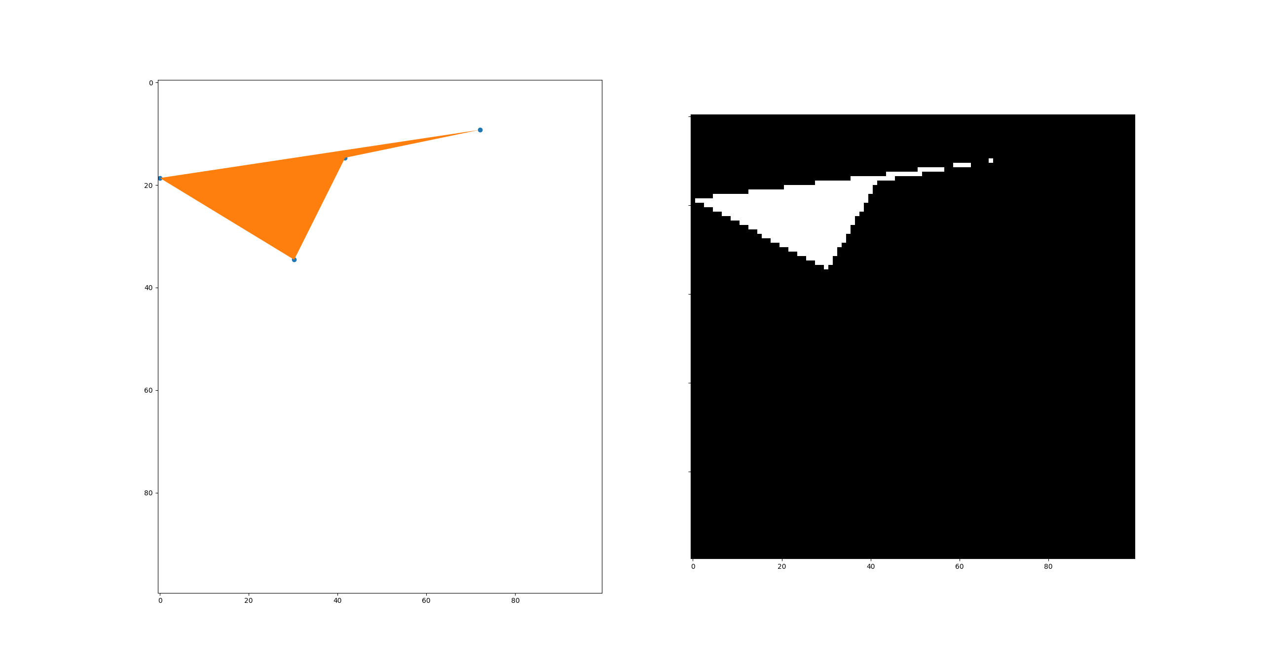 plot result
