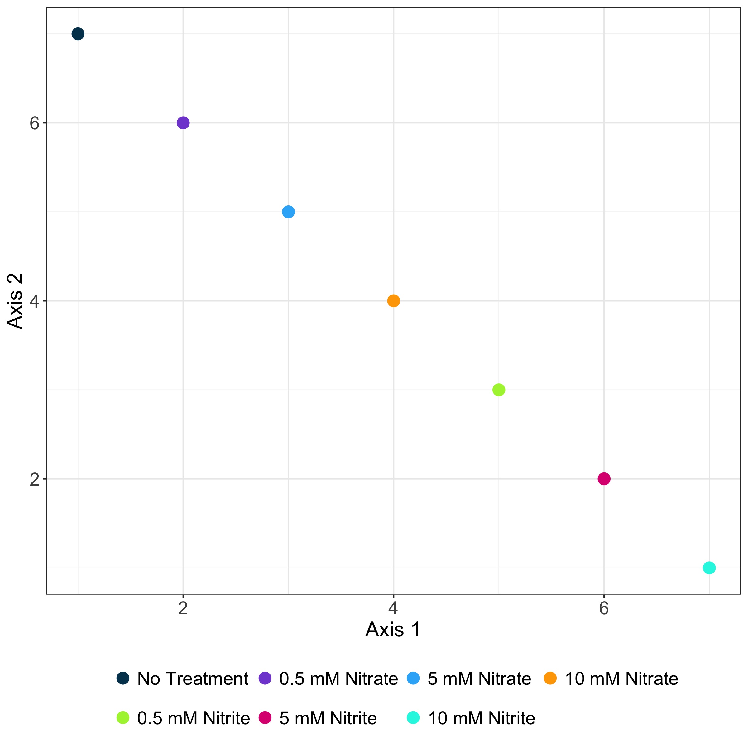 ggplot I get
