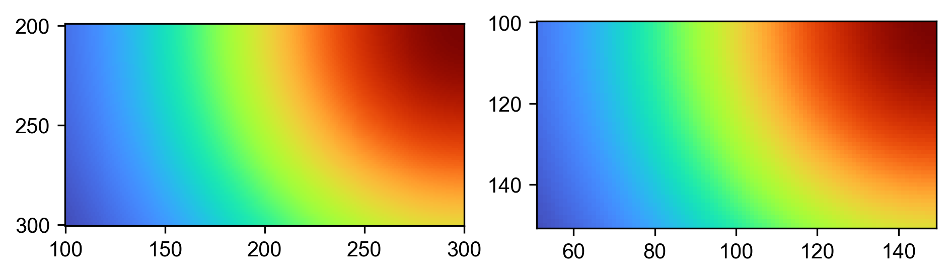 Exemplary desired output