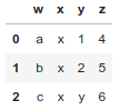 Output dataframe
