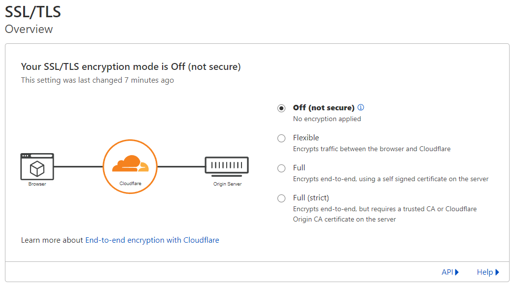 SSL Cloudflare Turned Off