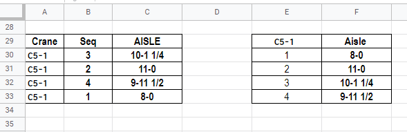 Simpler Example