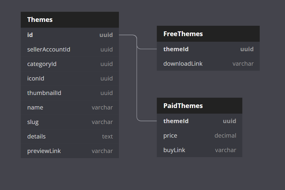 "theme" can be either "paid theme" or "free theme" with different fields