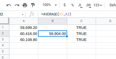 Average function result