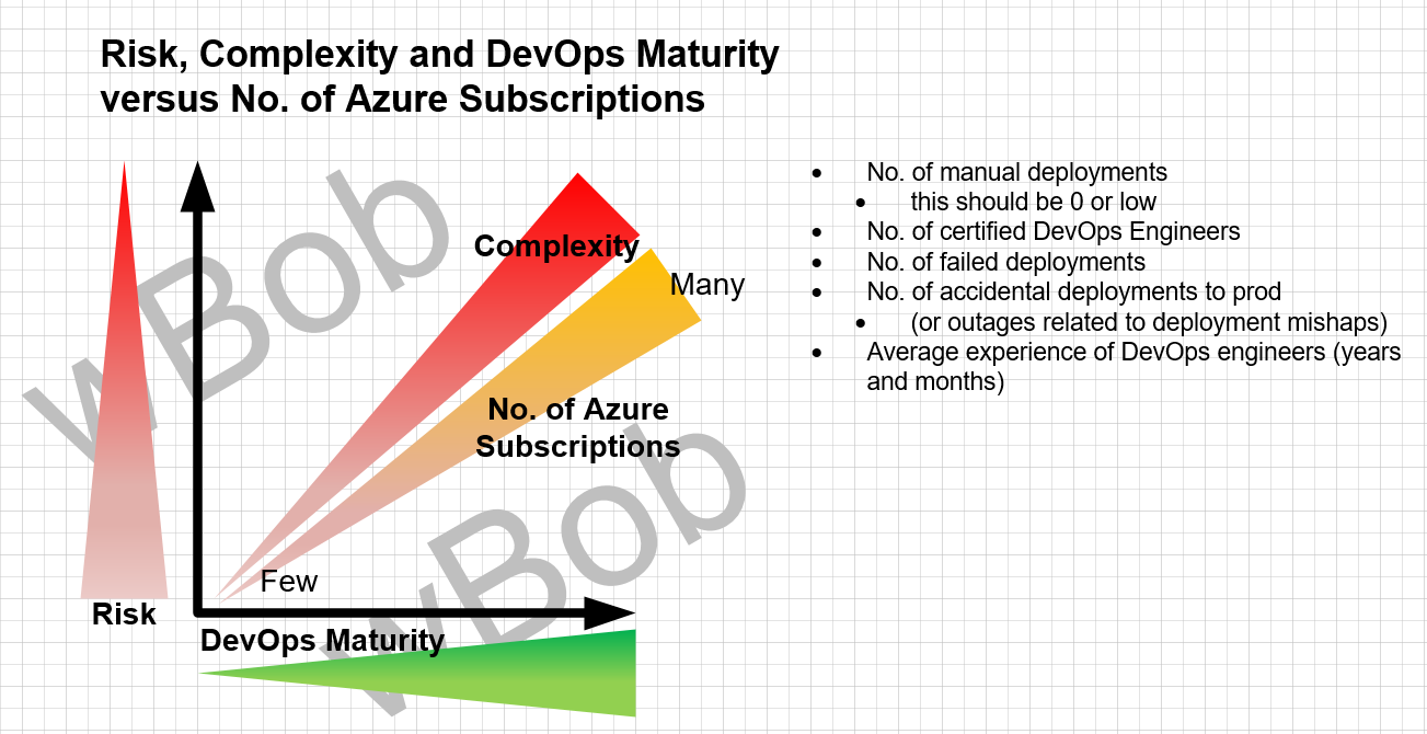 DevOps maturity chart