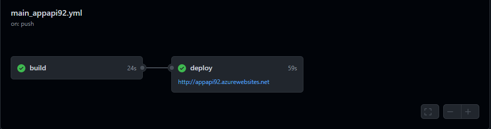 deployment in github 