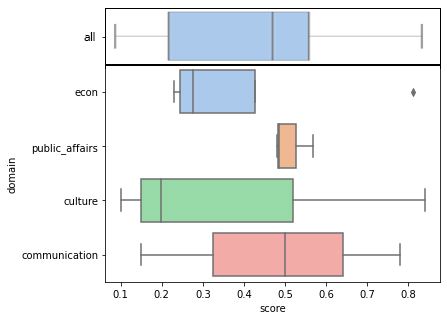 merged plots