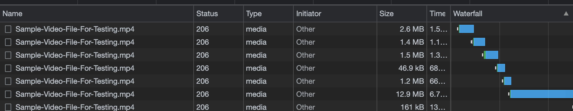 image showing multiple HTTP 206 Partial Content responses in the network tab of Google Chrome when loading a video in browser and moving to random points in the video; highlights HTTP range requests