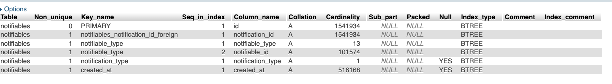 attached indexs of the table
