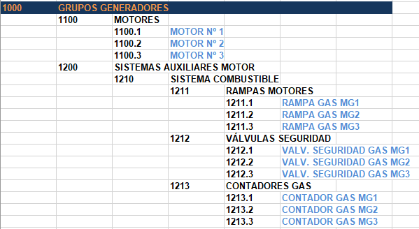 Data in excel