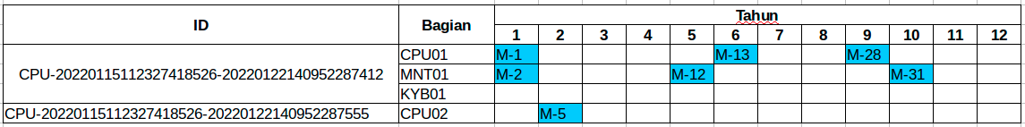 Expected result:
