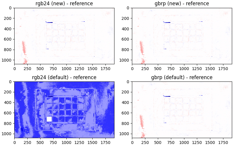 Comparison between rgb24/gbrp and old/new flags with reference