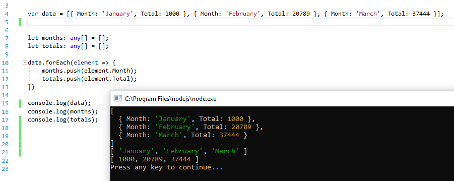 Output on Visual Studio ...