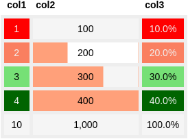 Sample output