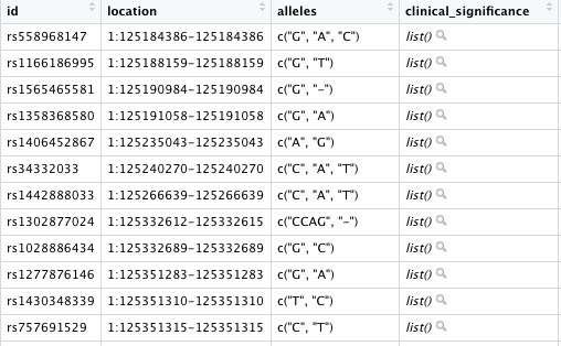 Image of data.frame