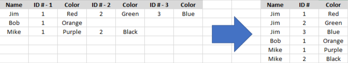 Here is a better, visual representation.