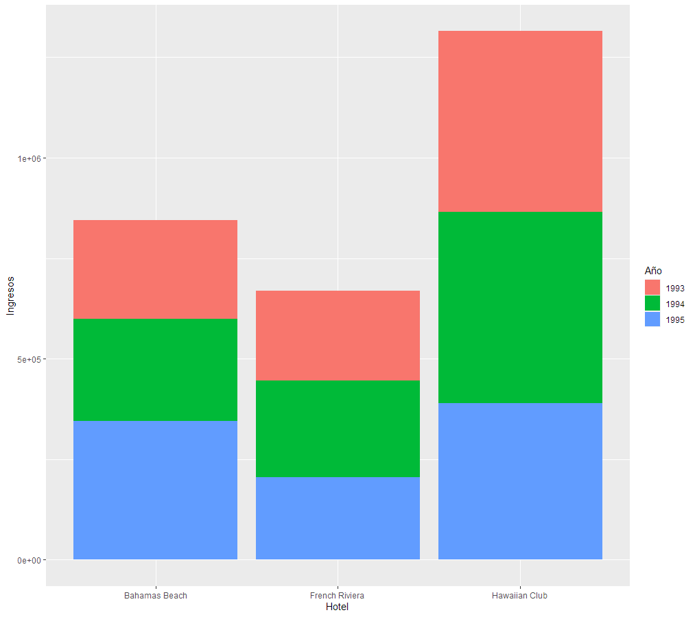 Stacked Barplot