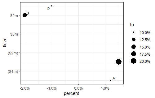 Chart output with one label