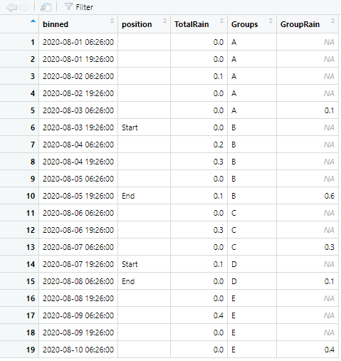 dat2 with Groups and GroupRain columns filled out