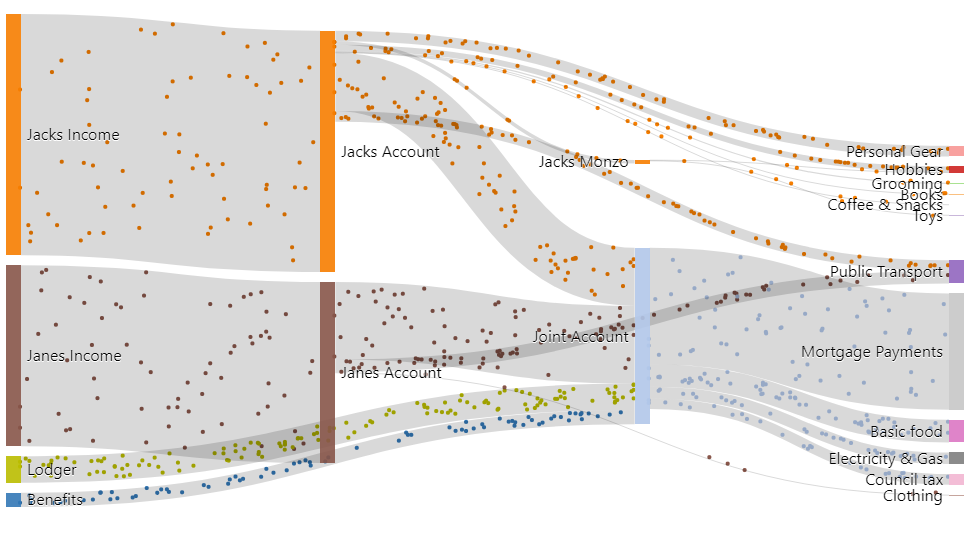 Sankey diagram in accounting app