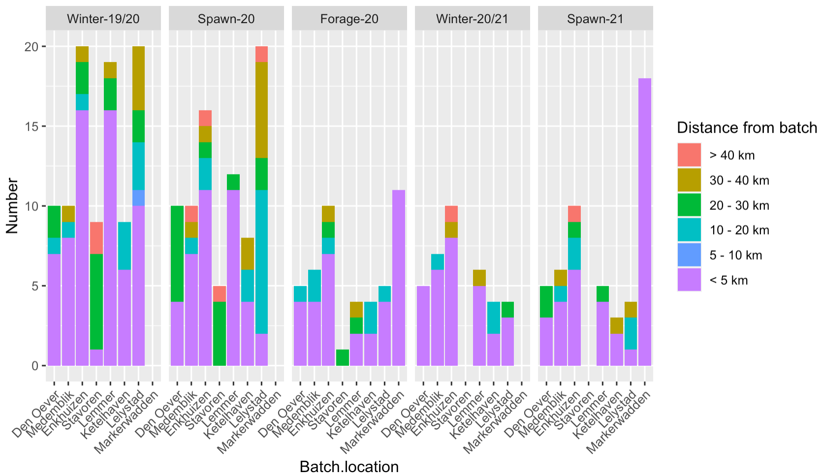 ggplot with desired colors