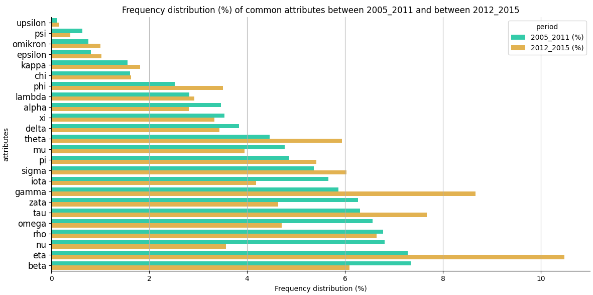 seaborn horizontal bar plot