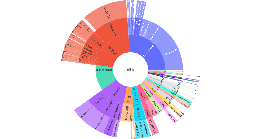 Module dependency of NLTK