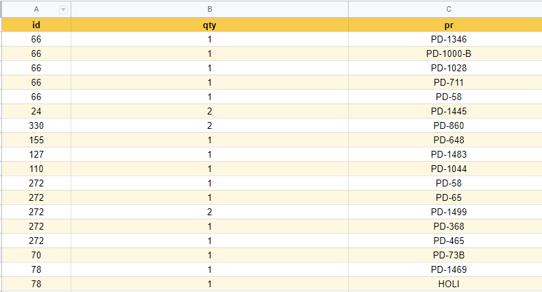 DATA IN QUESTION