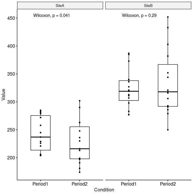 boxplots without connecting lines