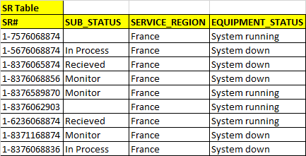 SR Table