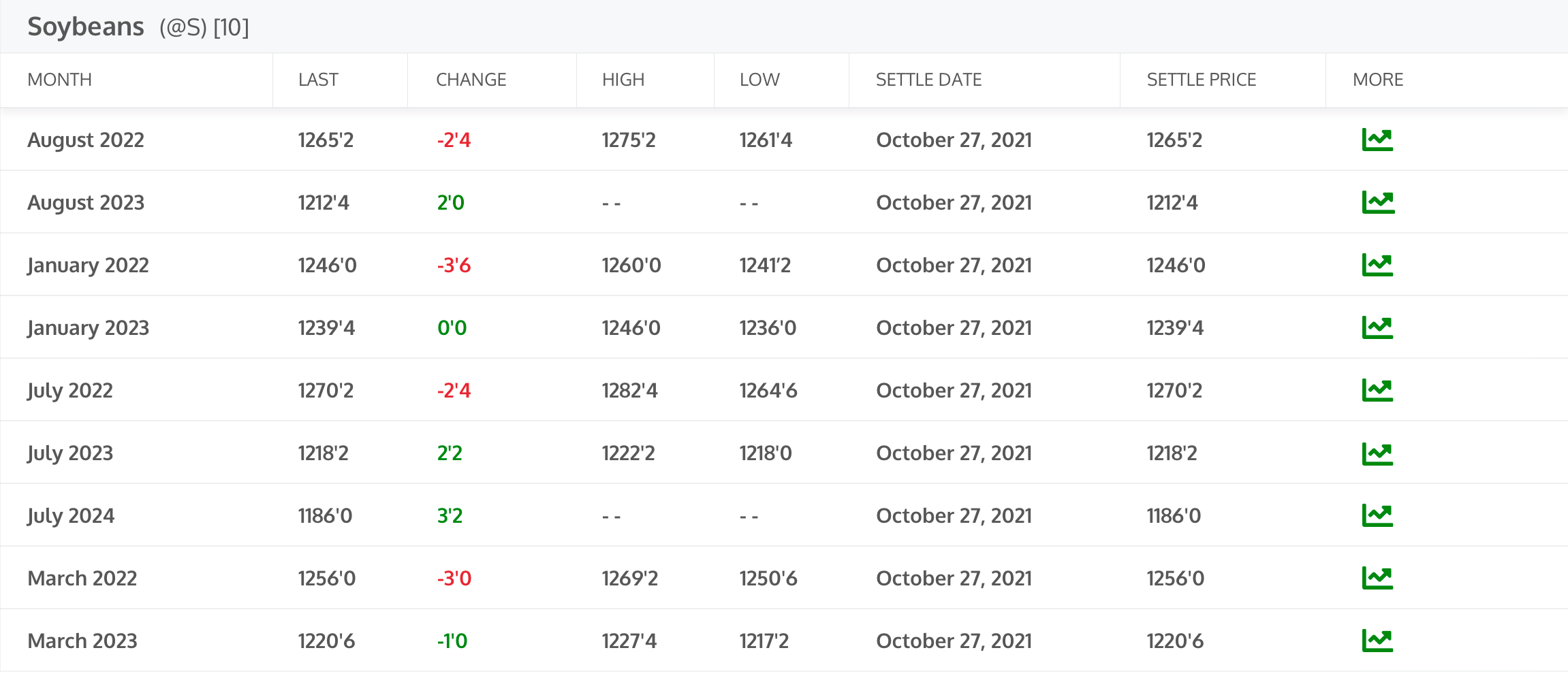 Rendered HTML table example
