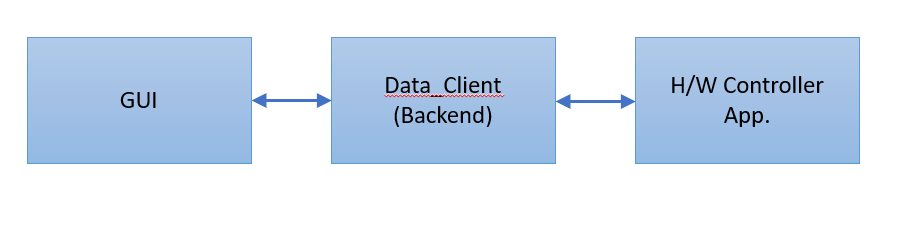 Simple Block Diagram