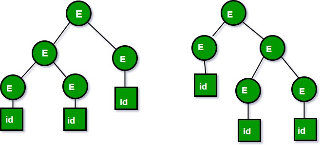 example of the parse trees