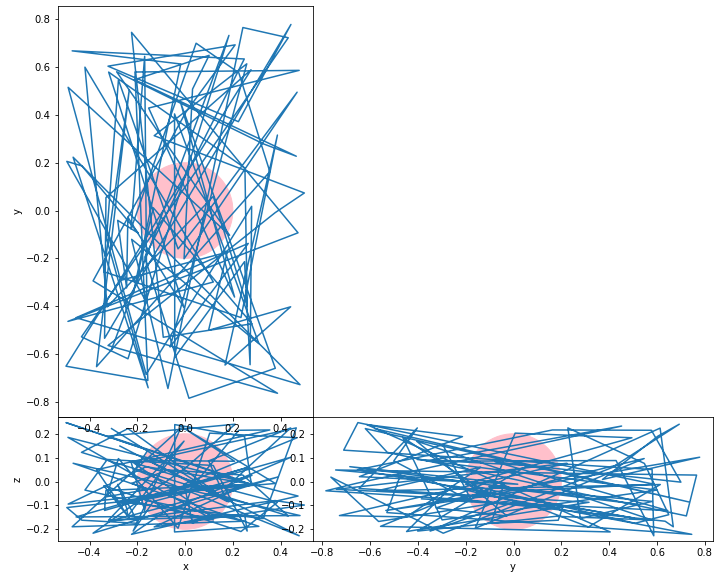 Graph obtained from the code