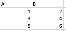 This is my actual data_frame