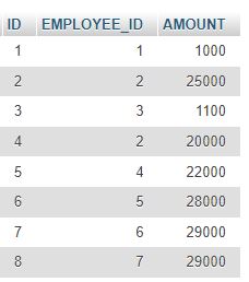 salary table