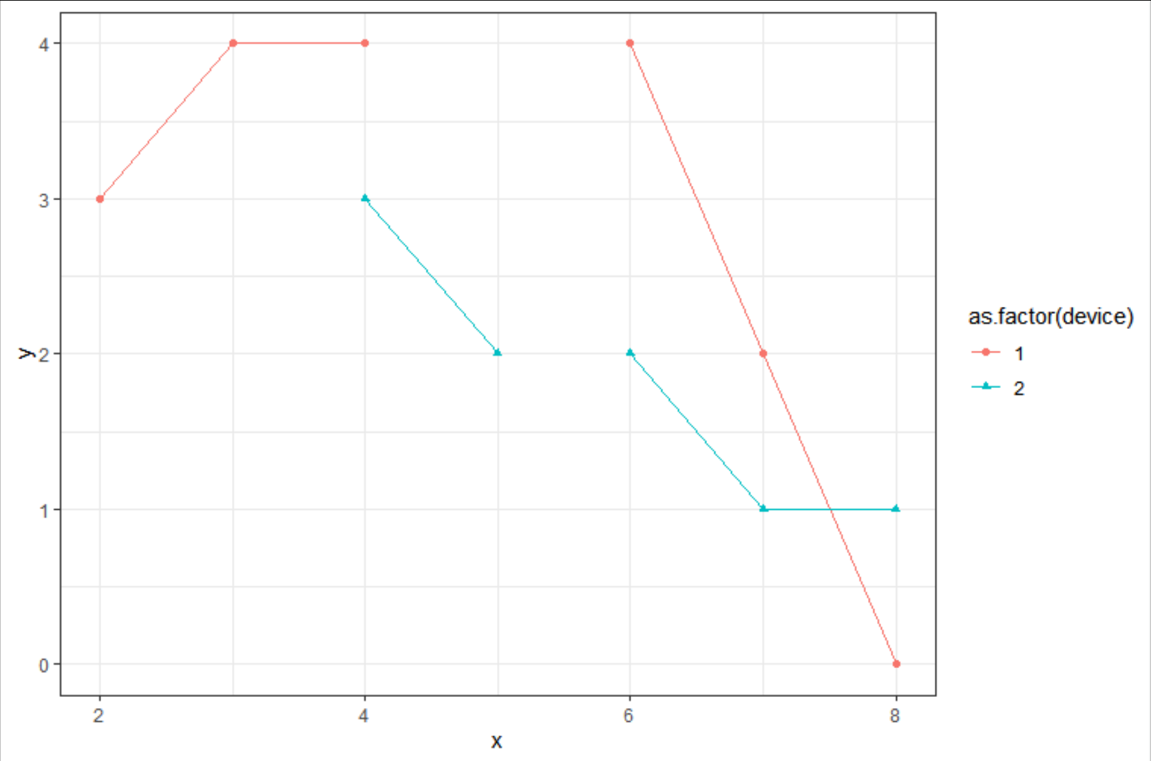 Example Code Plot