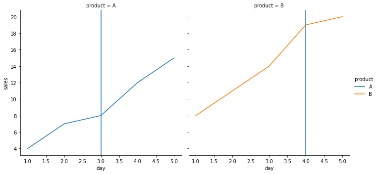 seaborn_plots