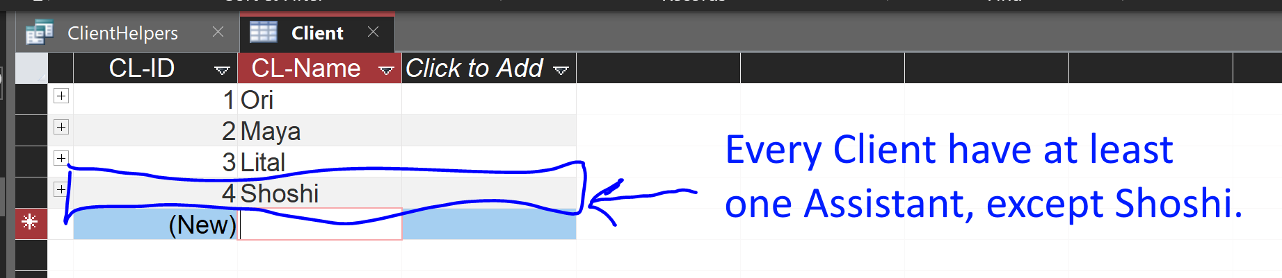 Every Client have at least one Assistant, except Shoshi.