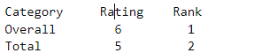 What my data should look like