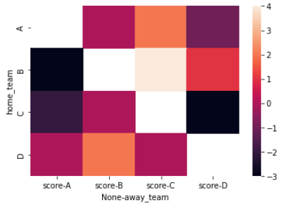 seaborn heatmap