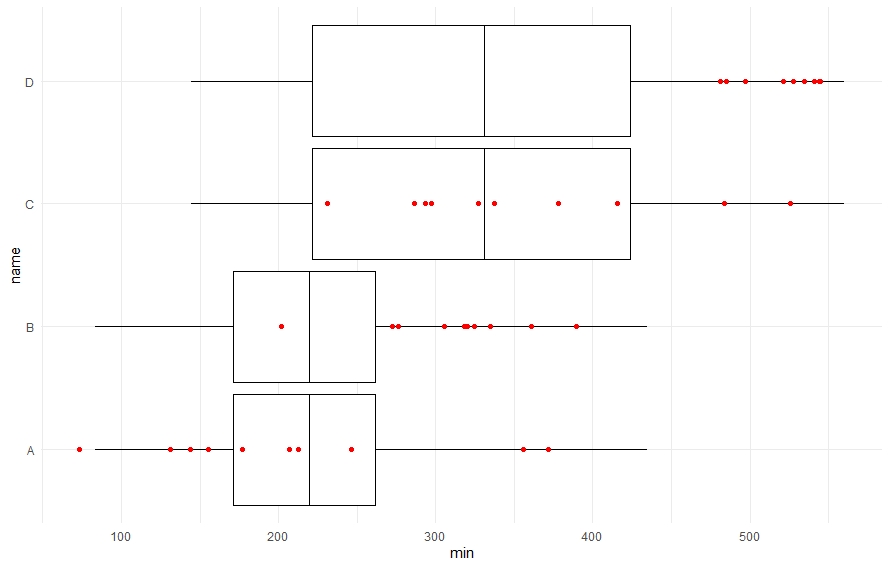 final plot combining to dataframes