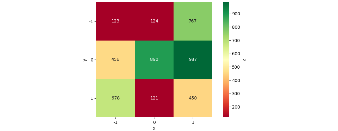 sns.heatmap