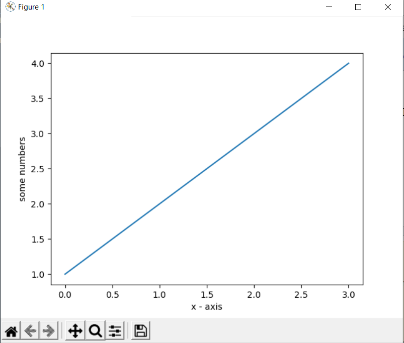 The Graph