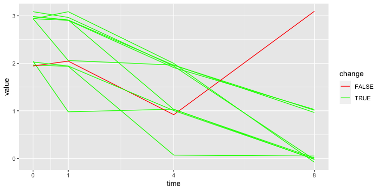 line plot time series