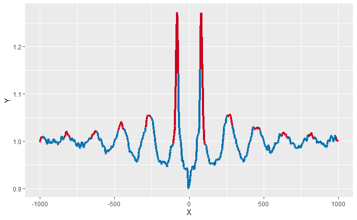 fuzzy plot