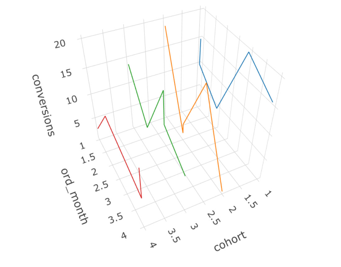 3d plot with multiple traces