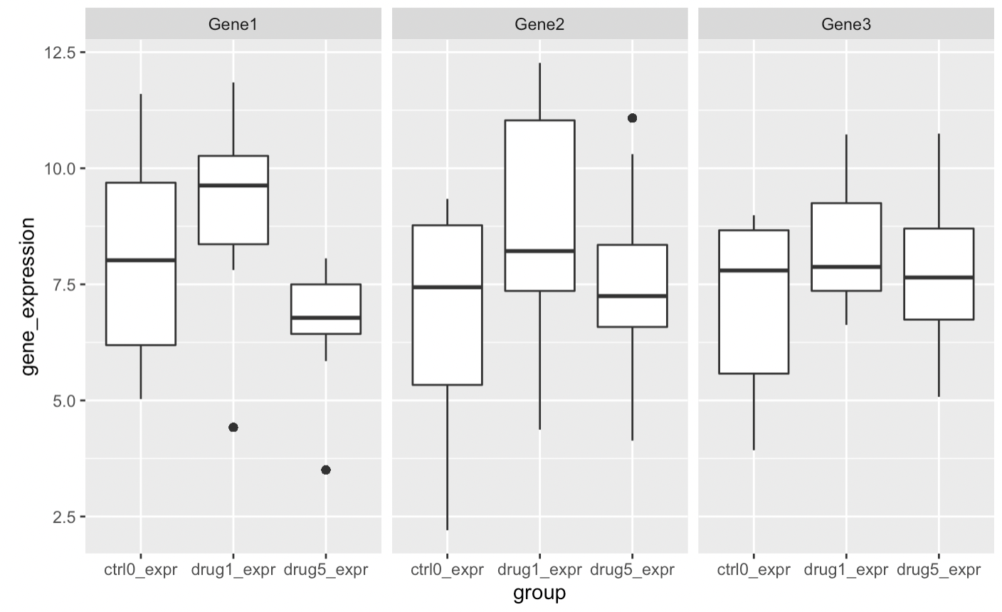 MY plot of distribution in each group (ignore the different x-axis labels, they amount to the same as in the graph above)